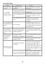 Preview for 20 page of salling 10401932 Instruction Manual