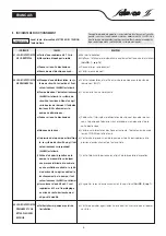 Preview for 6 page of salmson ACSON Installation And Starting Instructions