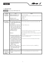 Preview for 9 page of salmson ACSON Installation And Starting Instructions