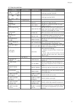 Предварительный просмотр 7 страницы salmson ALTI-HU VARIO Series Installation And Starting Instructions