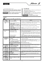 Предварительный просмотр 12 страницы salmson ALTI-VE 18 Installation And Starting Instructions