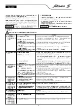 Preview for 12 page of salmson ALTI-VE Installation And Starting Instructions