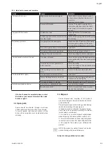 Предварительный просмотр 29 страницы salmson Cleanskid comfort Installation And Starting Instructions