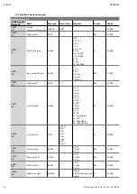 Preview for 64 page of salmson Control EC-L Installation And Starting Instructions