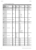 Preview for 120 page of salmson Control EC-L Installation And Starting Instructions