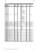 Preview for 121 page of salmson Control EC-L Installation And Starting Instructions