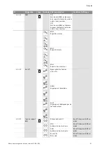 Preview for 39 page of salmson DIE Installation And Starting Instructions