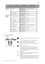 Preview for 53 page of salmson DIE Installation And Starting Instructions