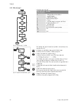 Preview for 56 page of salmson DIE Installation And Starting Instructions