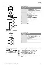 Preview for 57 page of salmson DIE Installation And Starting Instructions