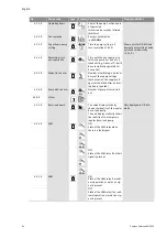 Preview for 90 page of salmson DIE Installation And Starting Instructions