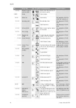 Preview for 92 page of salmson DIE Installation And Starting Instructions