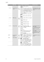 Preview for 94 page of salmson DIE Installation And Starting Instructions