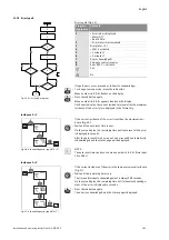 Preview for 107 page of salmson DIE Installation And Starting Instructions