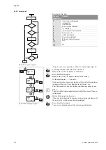 Preview for 108 page of salmson DIE Installation And Starting Instructions