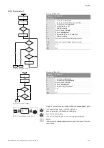 Preview for 109 page of salmson DIE Installation And Starting Instructions