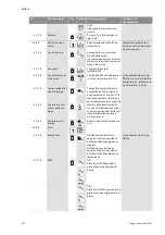 Preview for 142 page of salmson DIE Installation And Starting Instructions