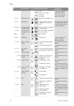 Preview for 144 page of salmson DIE Installation And Starting Instructions