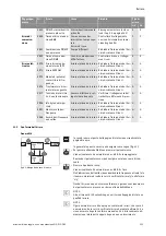 Preview for 157 page of salmson DIE Installation And Starting Instructions