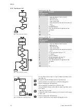 Preview for 158 page of salmson DIE Installation And Starting Instructions