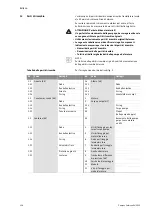 Preview for 162 page of salmson DIE Installation And Starting Instructions