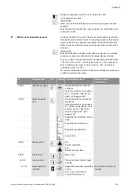 Preview for 193 page of salmson DIE Installation And Starting Instructions