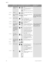 Preview for 194 page of salmson DIE Installation And Starting Instructions