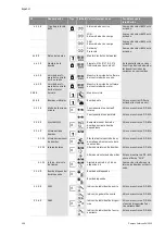 Preview for 196 page of salmson DIE Installation And Starting Instructions