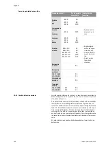 Preview for 206 page of salmson DIE Installation And Starting Instructions