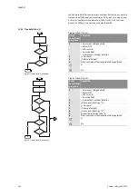 Preview for 210 page of salmson DIE Installation And Starting Instructions