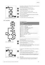 Preview for 211 page of salmson DIE Installation And Starting Instructions