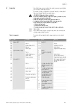 Preview for 215 page of salmson DIE Installation And Starting Instructions