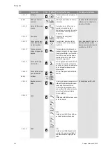 Preview for 248 page of salmson DIE Installation And Starting Instructions