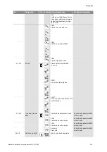 Preview for 249 page of salmson DIE Installation And Starting Instructions