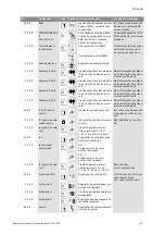 Preview for 251 page of salmson DIE Installation And Starting Instructions