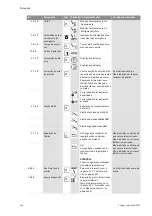 Preview for 252 page of salmson DIE Installation And Starting Instructions