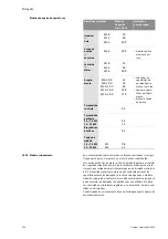 Preview for 260 page of salmson DIE Installation And Starting Instructions