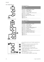 Preview for 264 page of salmson DIE Installation And Starting Instructions