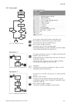 Preview for 265 page of salmson DIE Installation And Starting Instructions