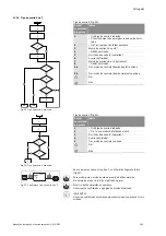 Preview for 267 page of salmson DIE Installation And Starting Instructions