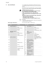 Preview for 268 page of salmson DIE Installation And Starting Instructions