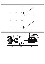 Предварительный просмотр 7 страницы salmson IXENS Installation And Starting Instructions