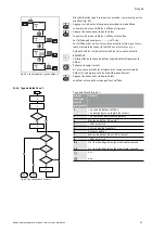 Preview for 71 page of salmson IXENS Installation And Starting Instructions