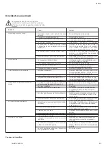 Preview for 19 page of salmson MUH Installation And Starting Instructions