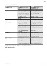 Preview for 21 page of salmson MULTI-H 16 Series Installation And Starting Instructions