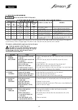 Предварительный просмотр 20 страницы salmson MULTI-HE Series Installation And Starting Instructions