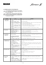 Предварительный просмотр 25 страницы salmson MULTI-V 36 Installation And Starting Instructions