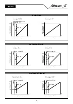 Preview for 22 page of salmson MULTI-VE 2G Installation And Starting Instructions