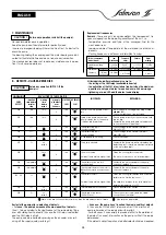 Preview for 28 page of salmson MULTI-VE 2G Installation And Starting Instructions