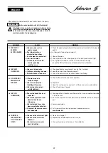 Preview for 29 page of salmson MULTI-VE 2G Installation And Starting Instructions